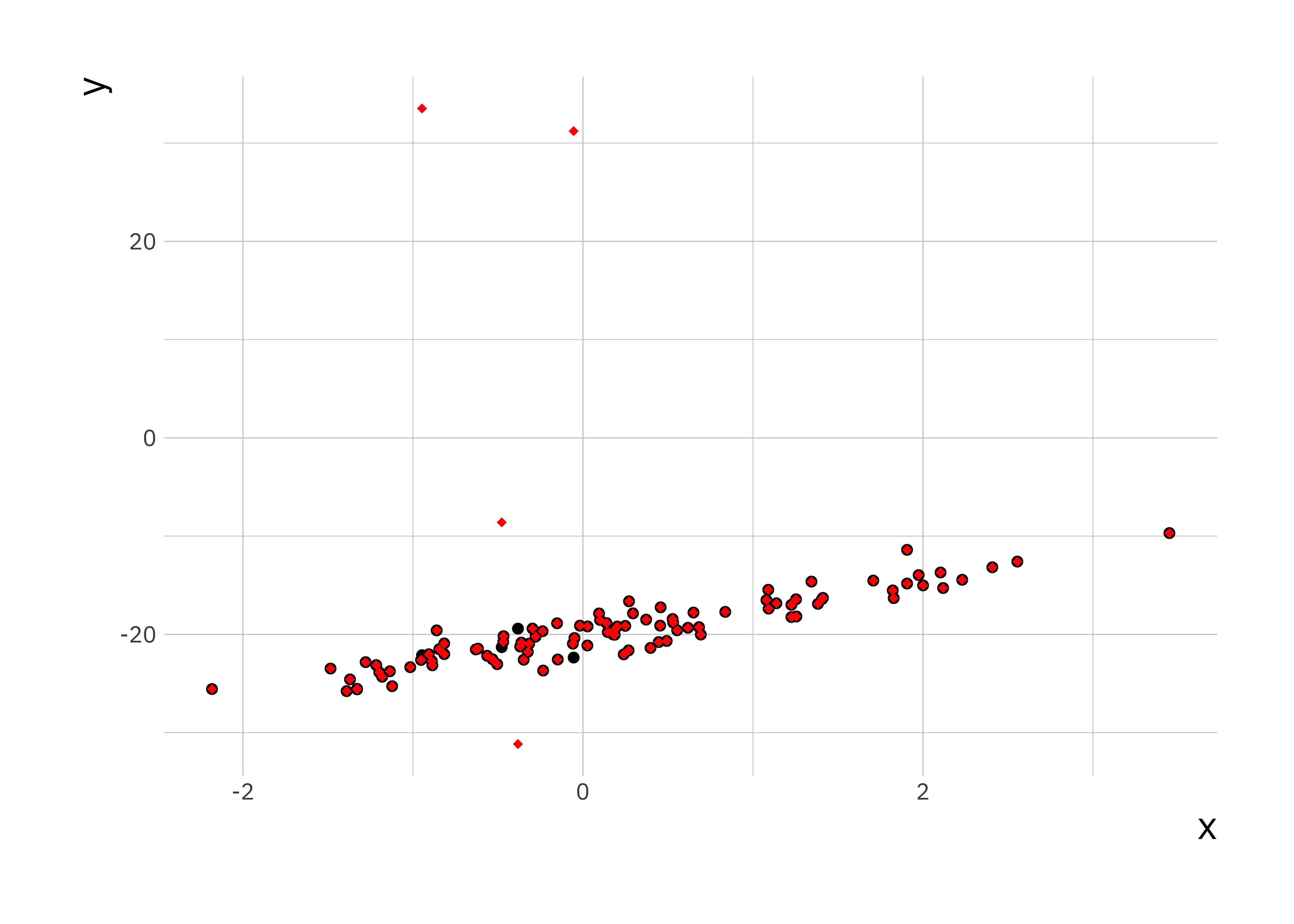 model-answers-linear-regression-essentials-of-mathematics-and-statistics